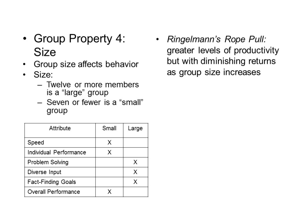 Ringelmann’s Rope Pull: greater levels of productivity but with diminishing returns as group size